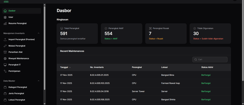 Inventaris Barang IT RSUMP